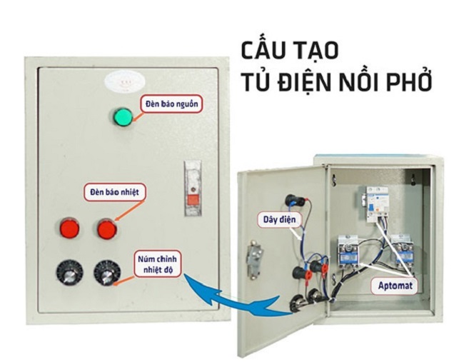 Đặc điểm cấu tạo của tủ điện điều khiển