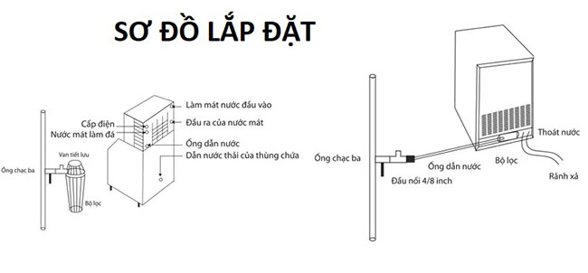 Sơ đồ lắp đặt cụ thể
