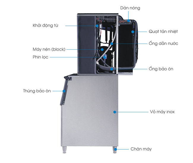 Cấu tạo của máy làm đá